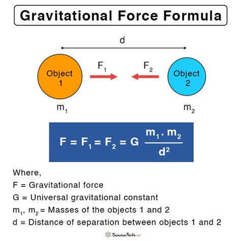 define relation between g and g|Relation Between G and g: Definitions, Gravitational Force, Units.